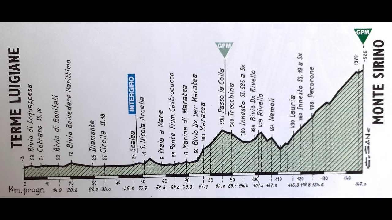 Giro d'Italia 1999 5a tappa Terme Luigiane-Monte Sirino (144 km)
