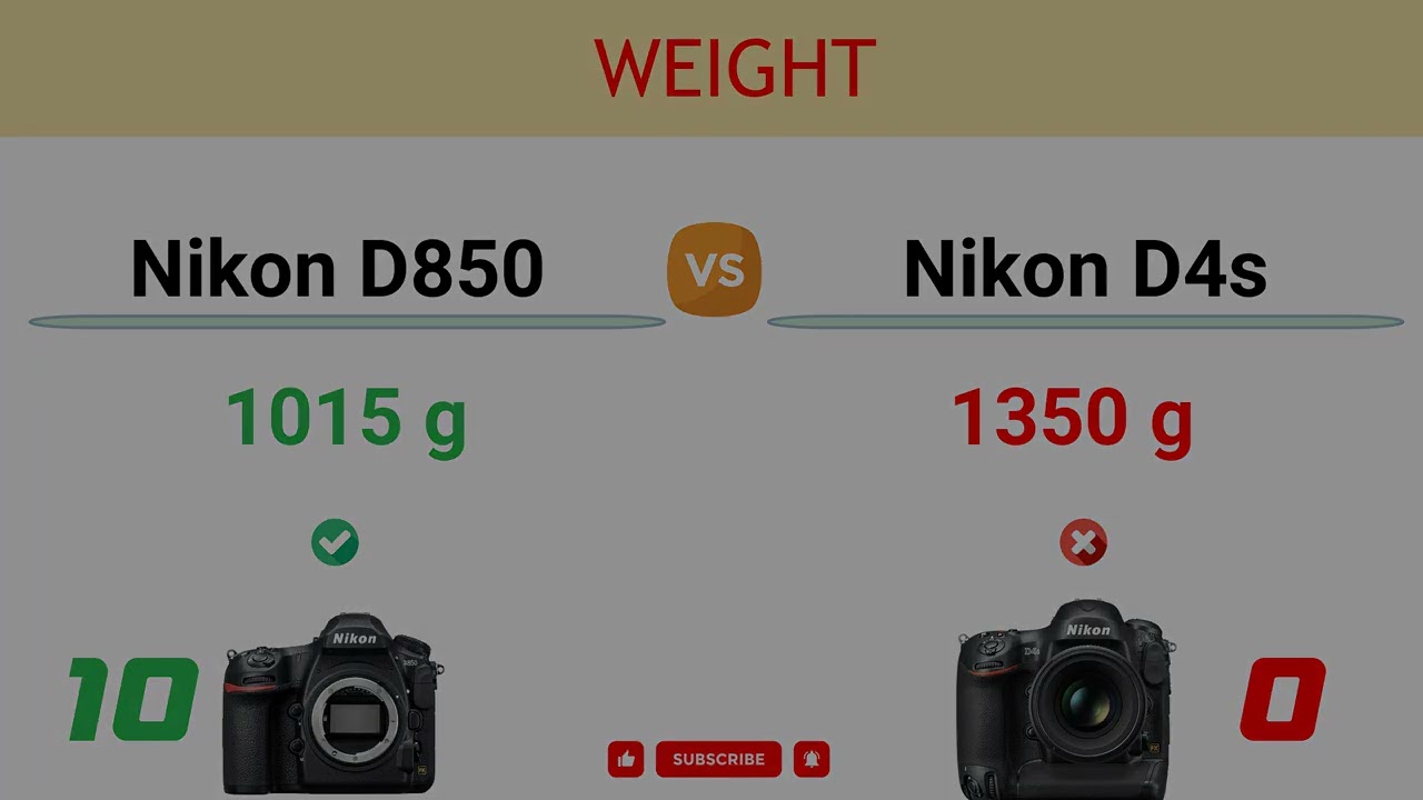Nikon D850 vs Nikon D4s Comparison: 23 Reasons to buy the D850 and 6 Reasons to buy the D4s