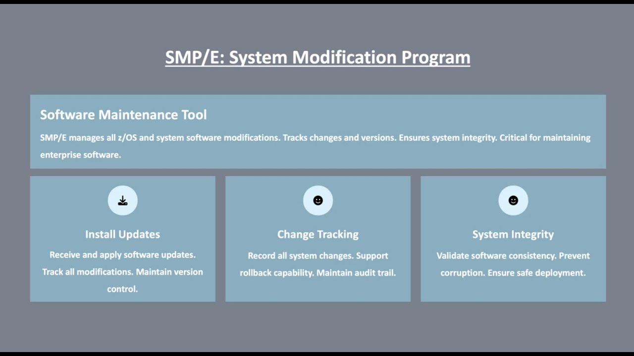 Introduction to zOS System Programming