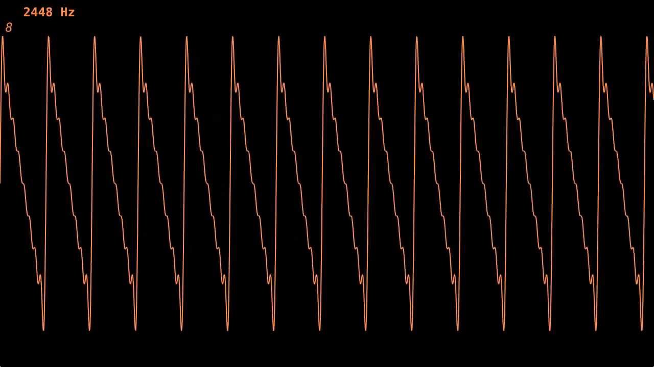 Wavetable Oscillator Basics