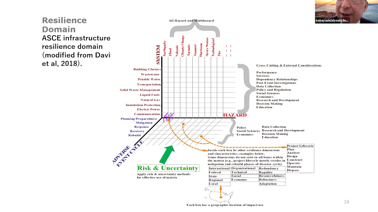 Why &lsquo;Infrastructure Resilience&rsquo; Matters?
