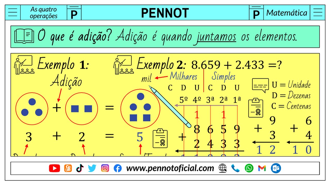 O que é adição e como resolver? v3.0 | 01 Adição 01 #pennot #pennotoficial #adição #matemática