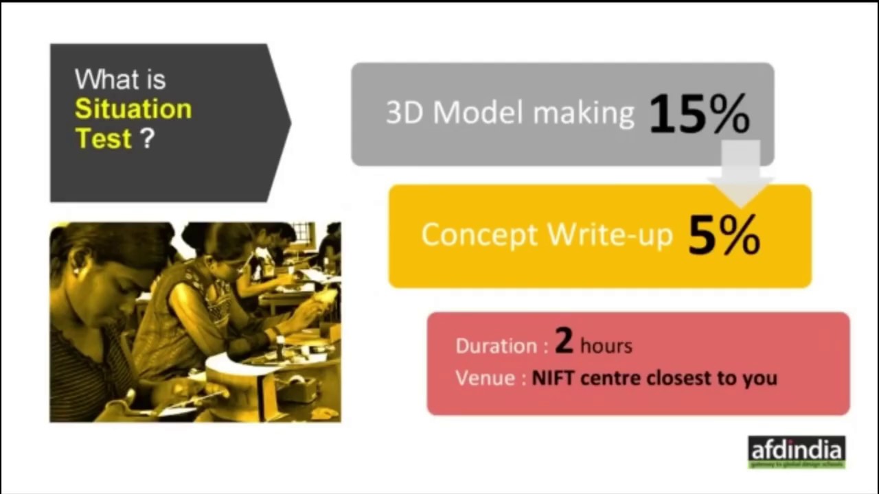 NIFT Situation Test Explained | How Your NIFT Rank is Determined | afdindia Coaching