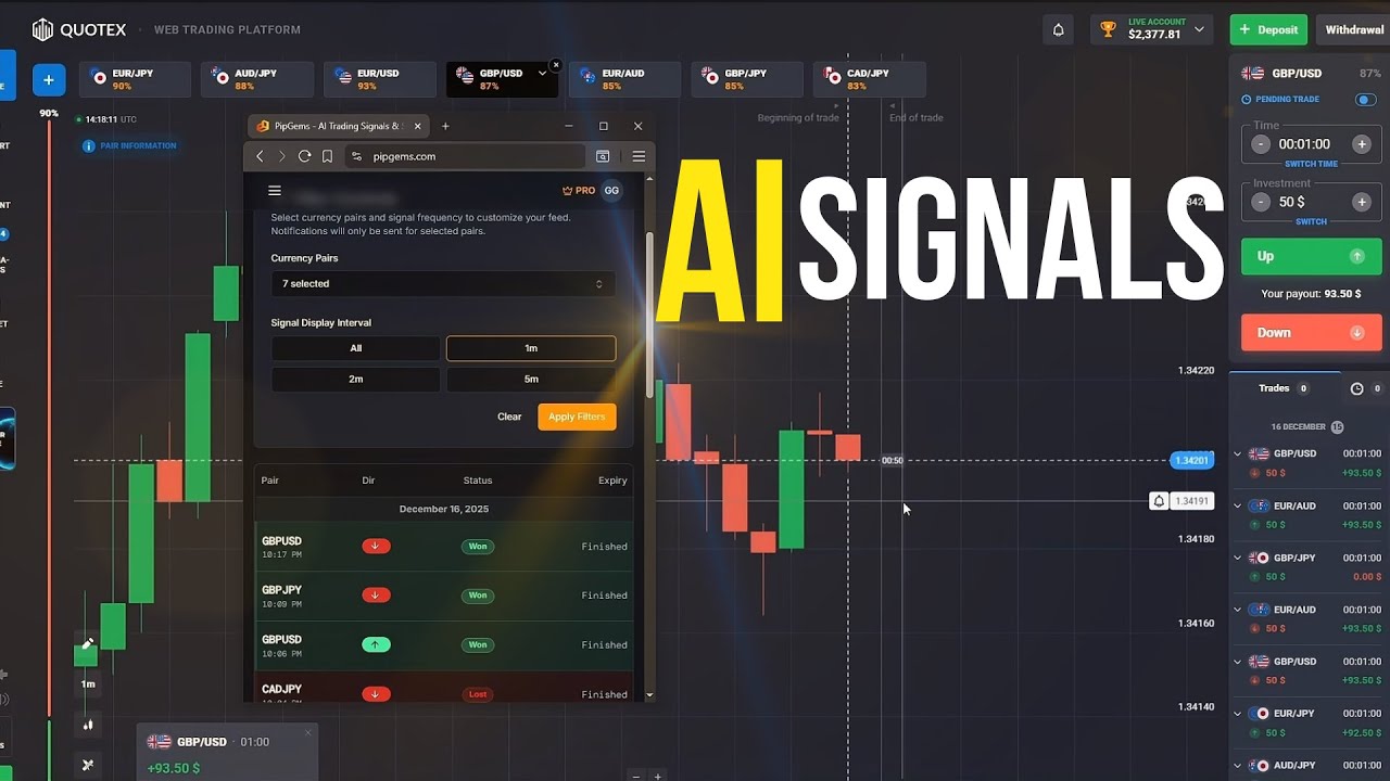 Can AI Signals Really Profit on Quotex?