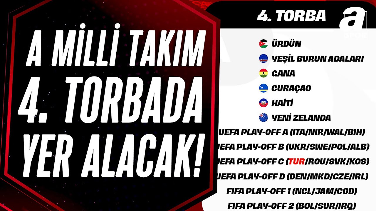 A Milli Futbol Takımımız, 2026 Dünya Kupası'na Katılması Halinde 4. Torbada Yer Alacak