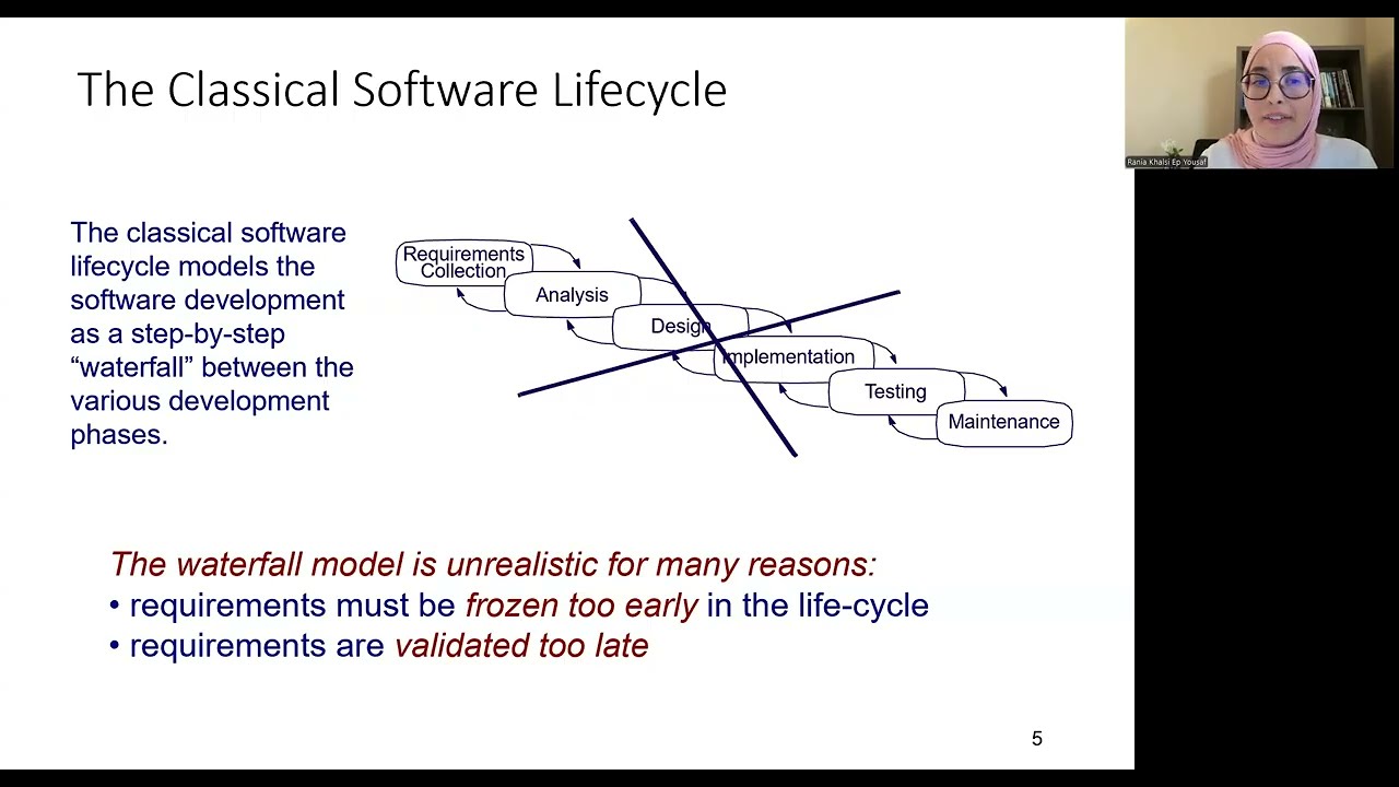 CIS 350: Lecture 1.2 Software Development Lifecycle and Activities