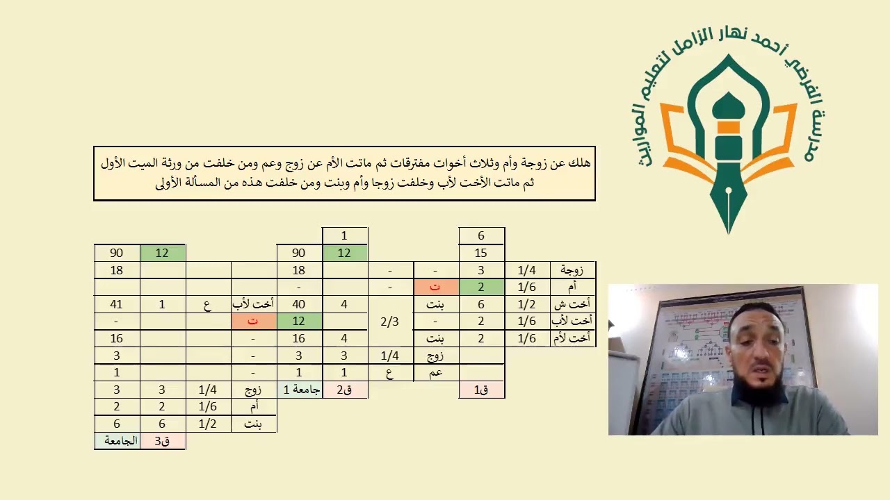 شرح برنامج المناسخات - اكسل - تصميم الشيخ طارق ابو حجر حفظه الله .