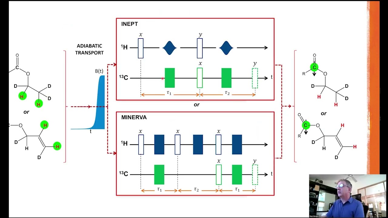 A Fast Method for Flow Extraction of Hyperpolarized Metabolites from Water/Acetone Mixtures