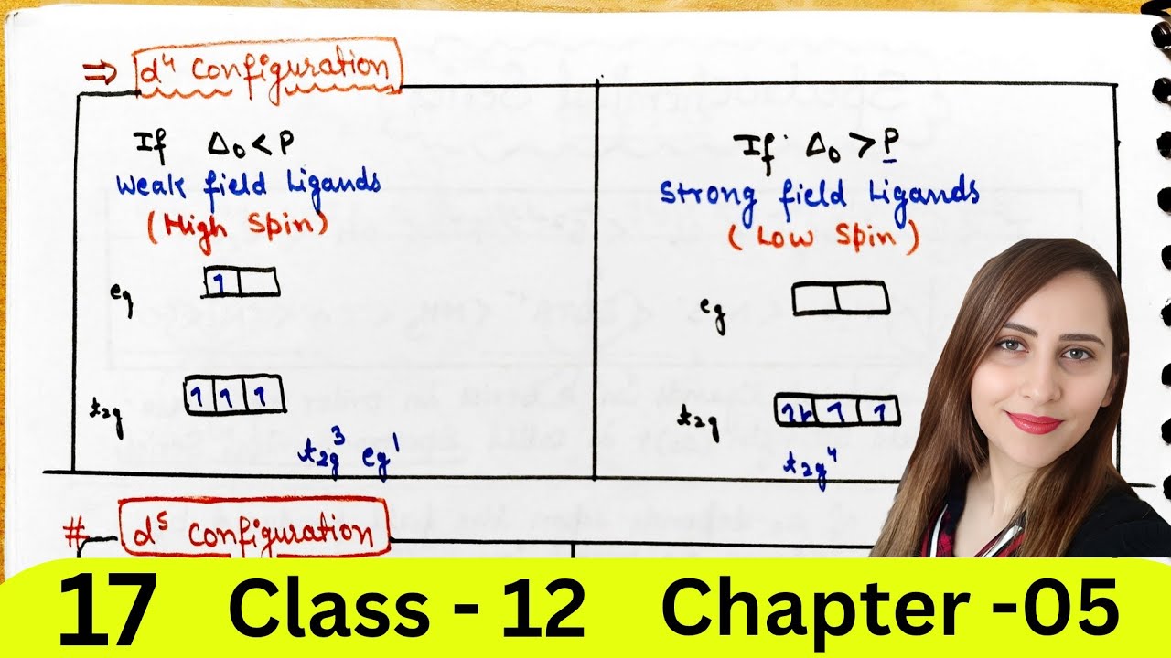 Spectrochemical Series | High Spin Low Spin | Coordination Compounds| Class 12 