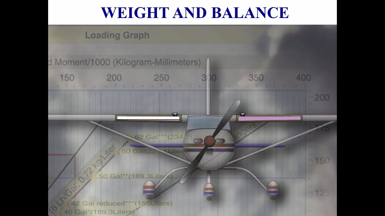 Private Pilot Tutorial 9: Weight and Balance