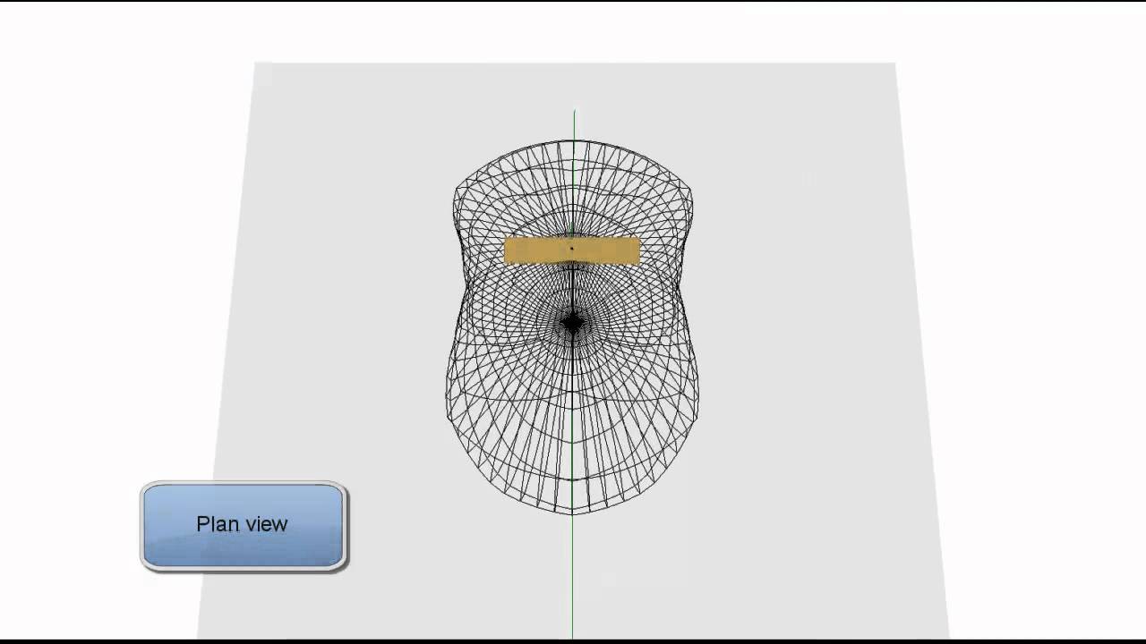 Understanding polar curves of luminous intensity