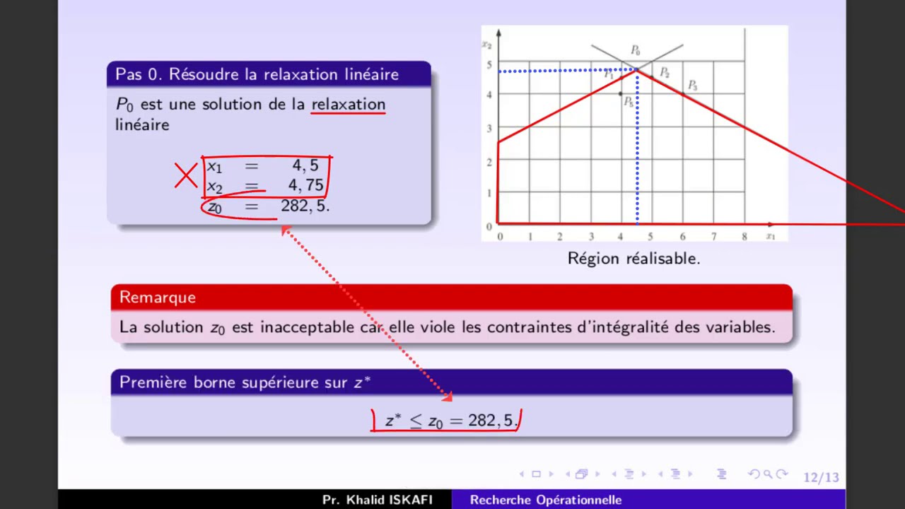 Recherche Opérationnelle ch8 Programmation en nombres entiers, Branch and Bound, mixtes,coûts fixes.