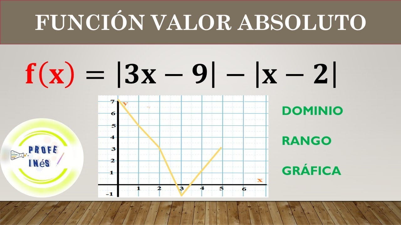 FUNCIÓN VALOR ABSOLUTO (Ejercicio 2)/ DOMINIO/RANGO/GRÁFICA