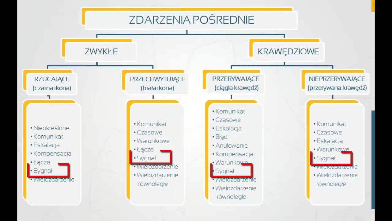 BPMN2.0 / 27