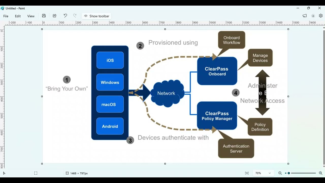 Что такое Aruba ClearPass? Руководство для начинающих по контролю доступа к сети (NAC)?