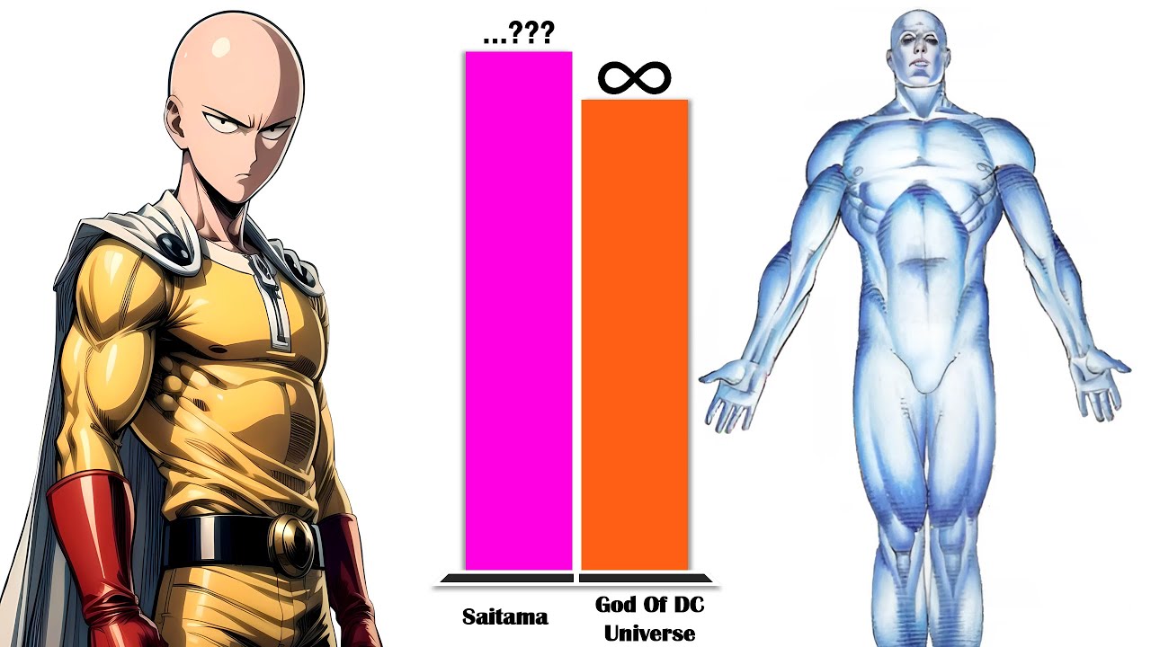 SAITAMA All Forms vs DC Universe - Power Level Comparison (2025)