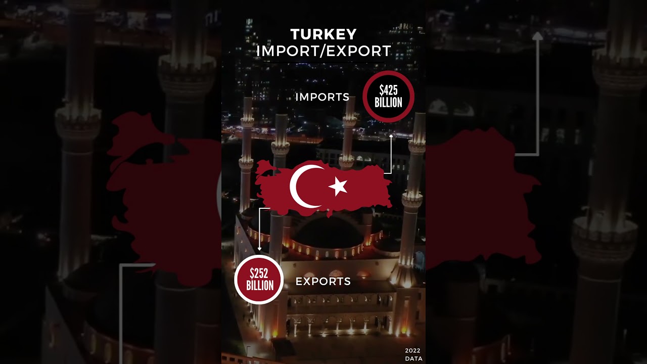 Turkey Import Export by the numbers l Turkey's Sovereign Trade Data #economicpower #gdp #global