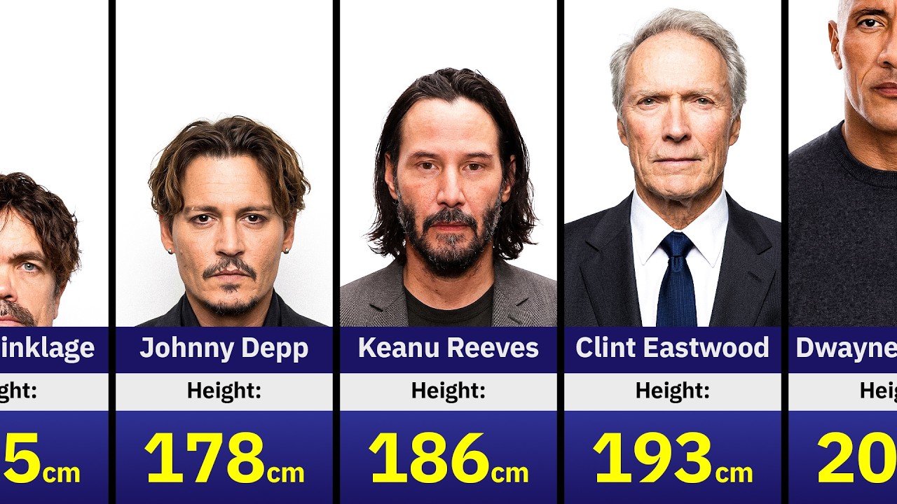 😲 Shocking Heights of Hollywood Actors | Shortest to Tallest