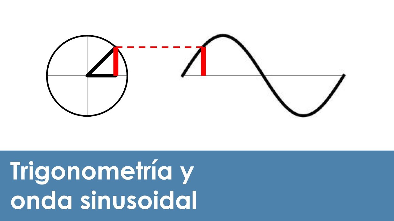 ¿Cómo se relacionan la trigonometría y la onda sinusoidal?