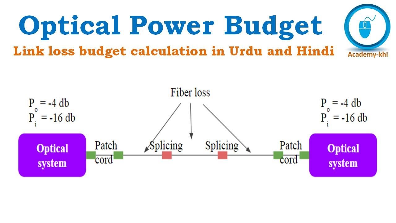 Optical power budget Calculation? Fiber loss Calculation? Optical power loss? Urdu and Hindi
