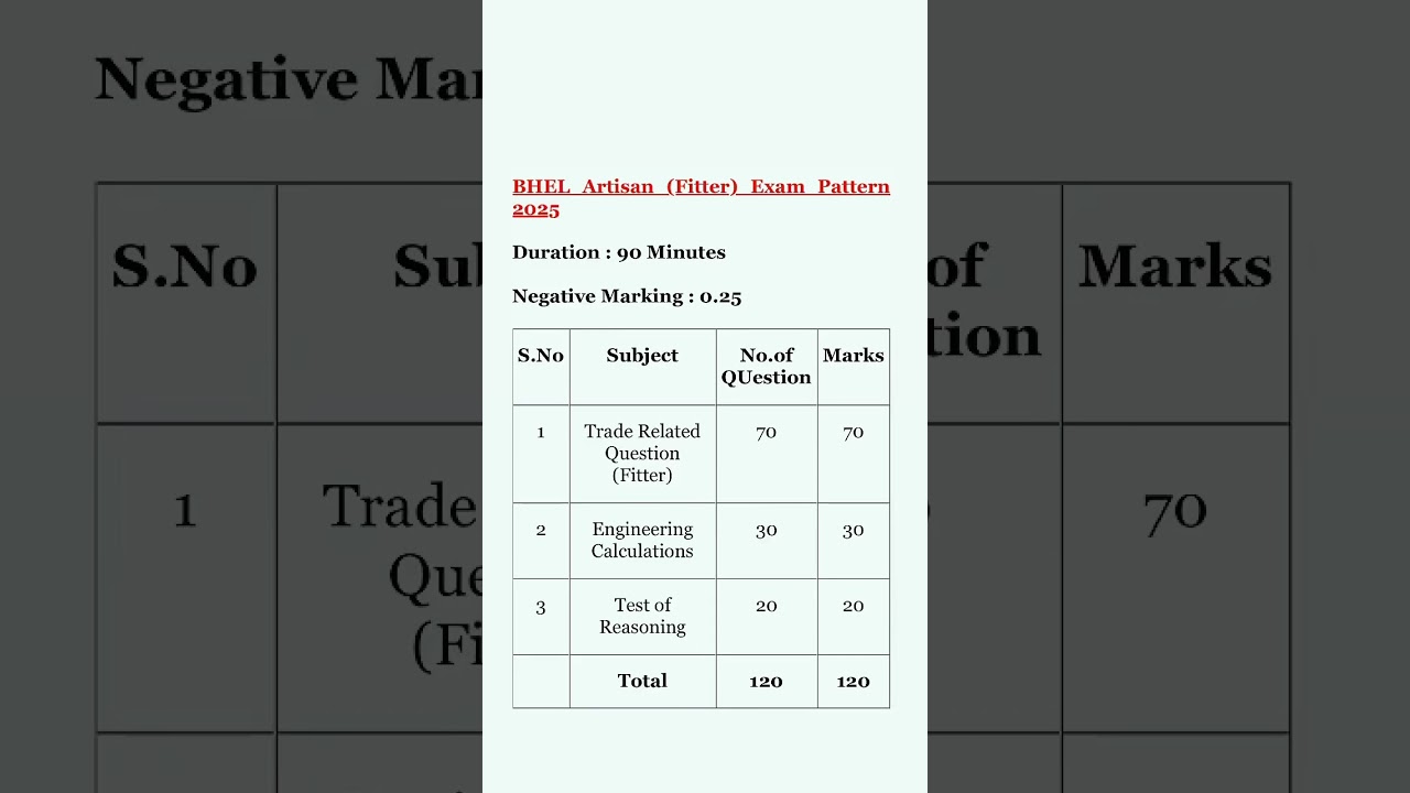 Bhel Artisan syllabus 2025/bhel artisan syllabus/bhel artisan exam pattern