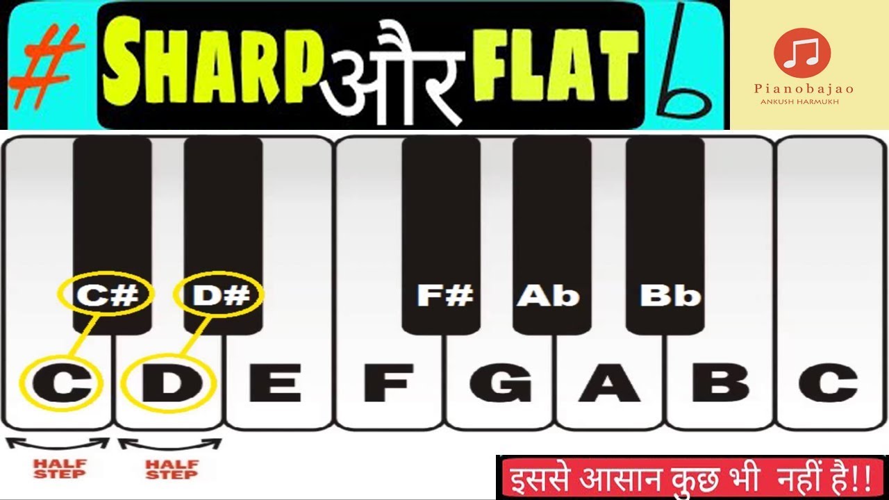 Sharp And Flat Easy Explanation | शार्प और फ्लैट क्या है ? - Pianobajao