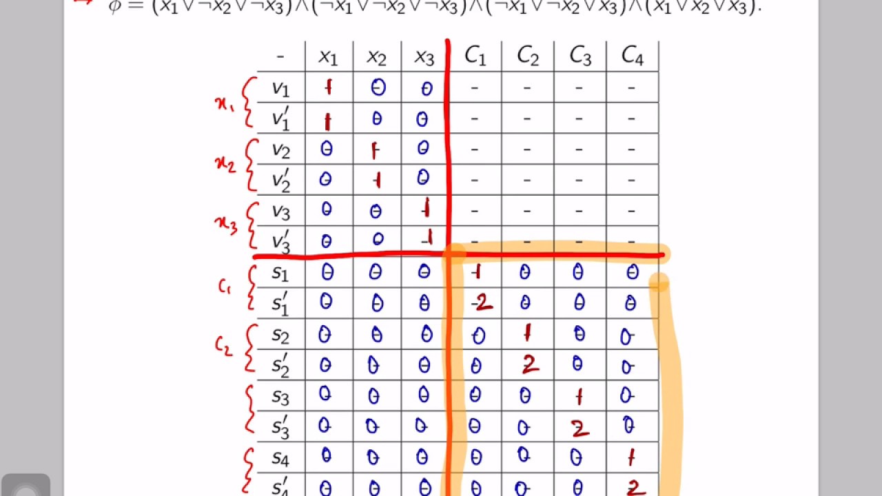 Reduction : 3-CNF SAT to Subset Sum