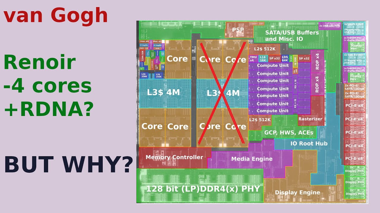 AMD's van Gogh APU and why it should or shouldn't exist