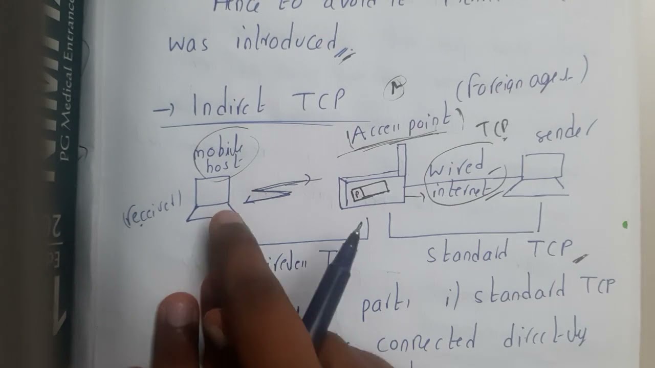 5.4 Indirect TCP