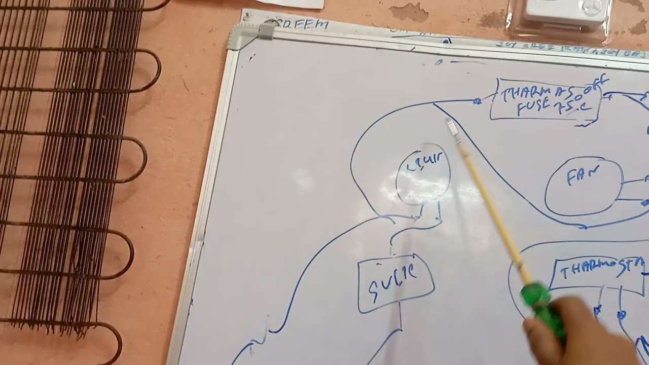 Ac fridge kaj sikun 
