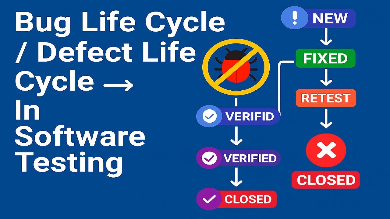 Bug Life Cycle Explained | Defect Life Cycle in Software Testing for Beginners