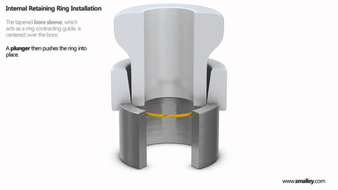 Retaining Ring Automated Installation - Internal / Housing