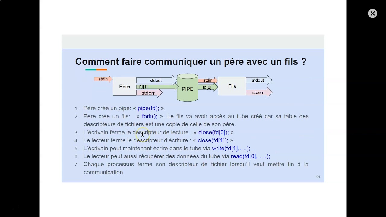 Tubes anonymes et nommés