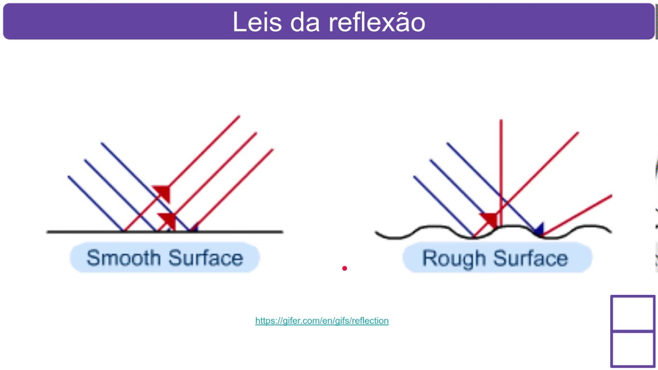 Espelhos planos: Leis da reflex&atilde;o. 1/5