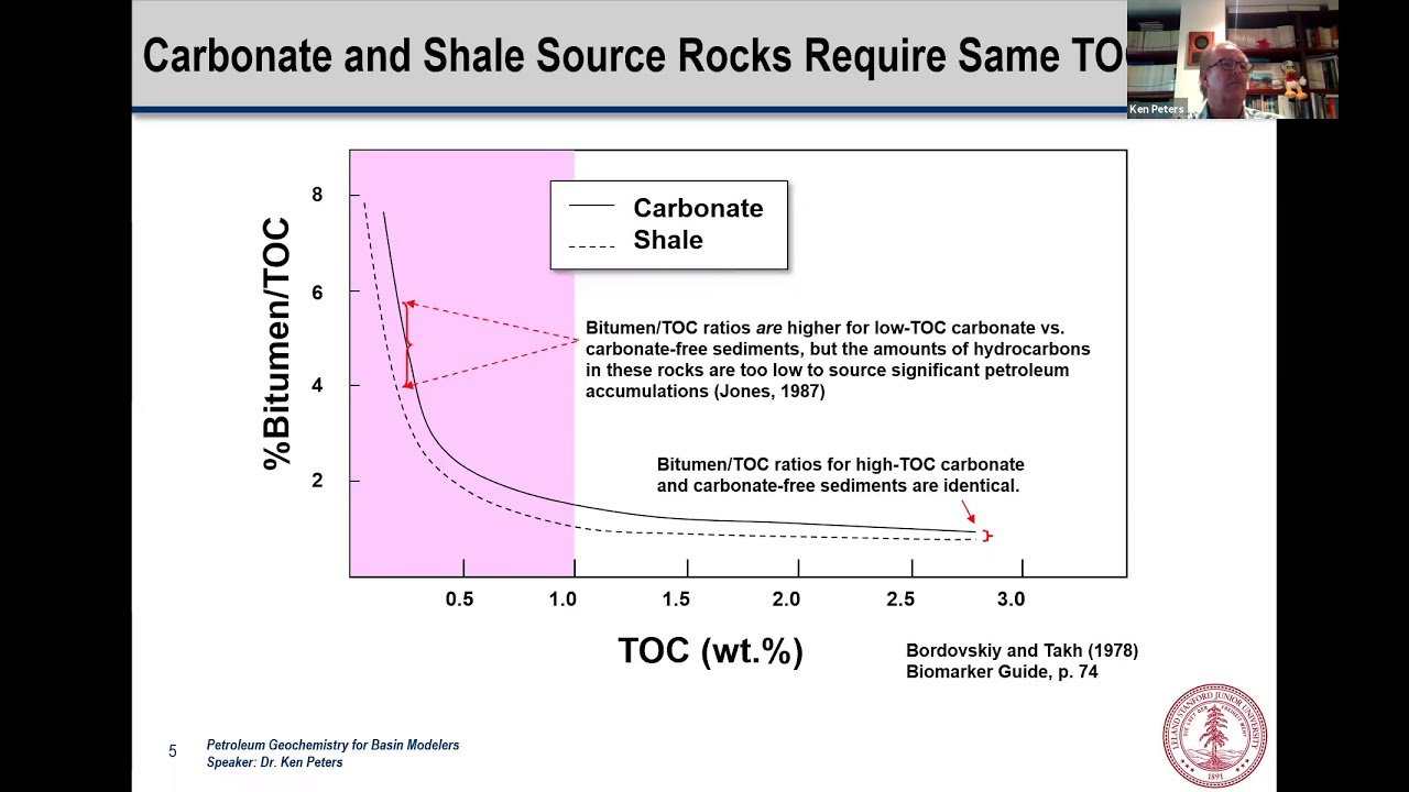 Lecture 3: Rock-Eval Pyrolysis/TOC