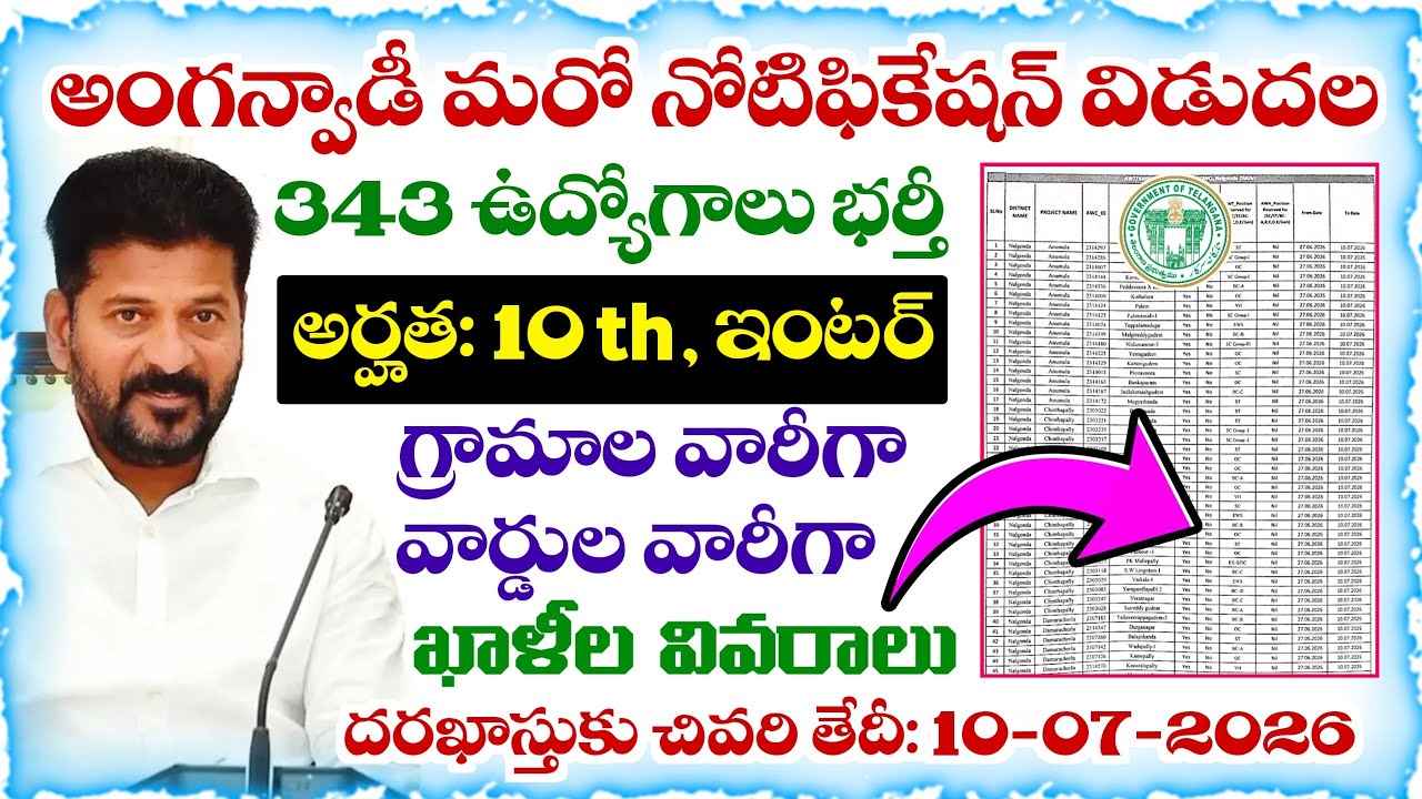 Another Notification Released for 343 Anganwadi Job Openings in Telangana | TG Anganwadi Jobs Not...