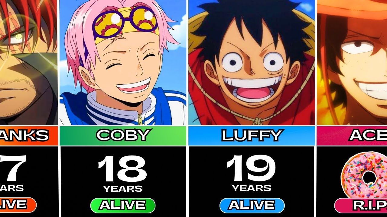 Age of One Piece Characters
