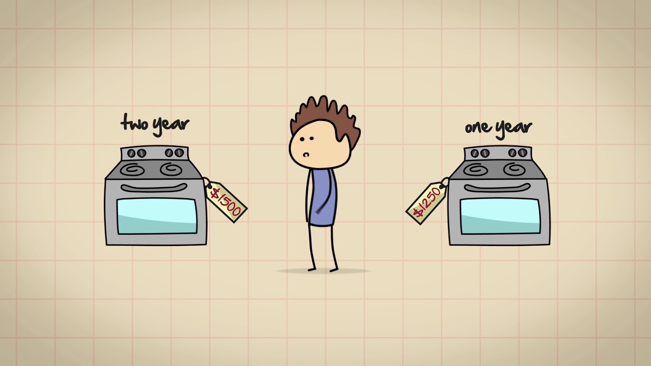 3.  The True Cost of Credit