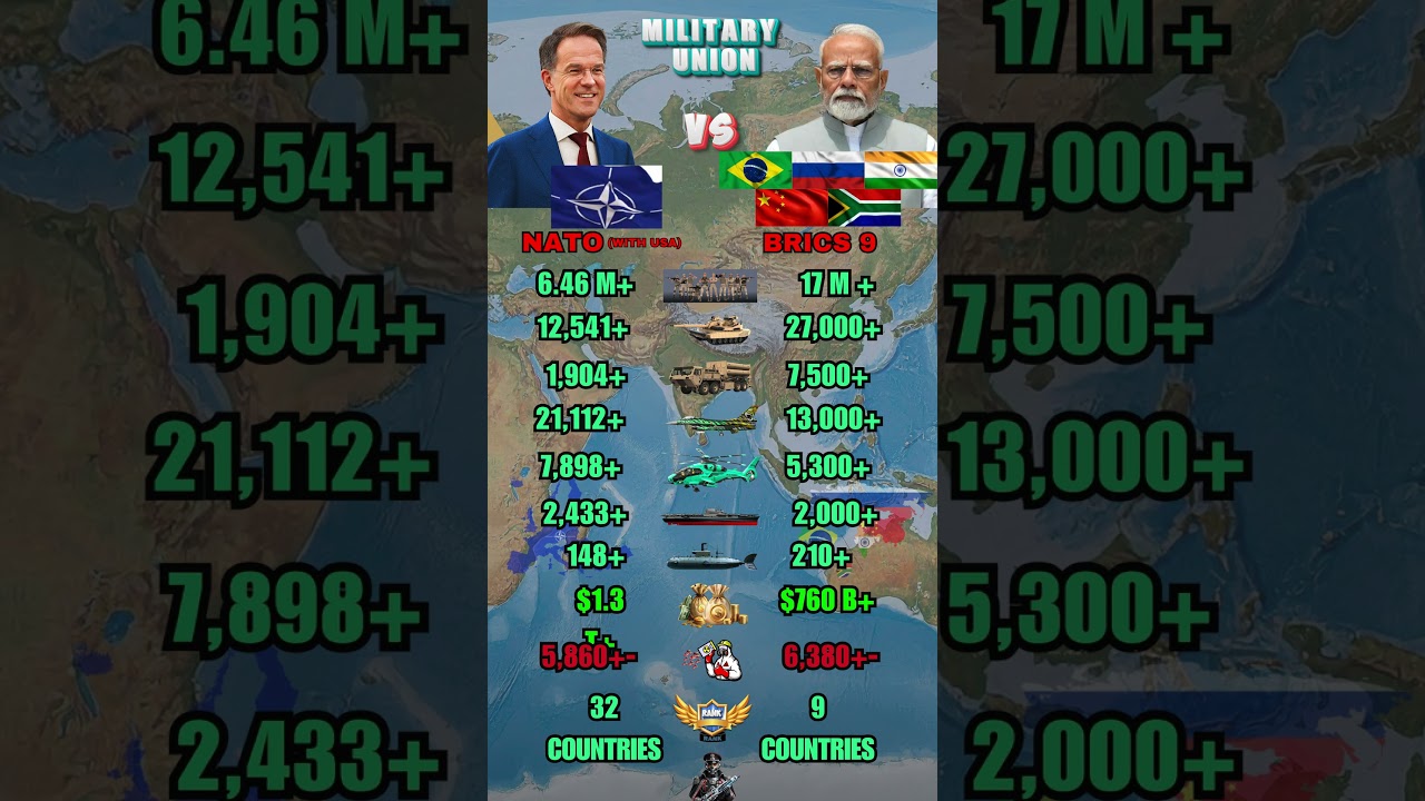 NATO vs BRICS Military Power Comparison 2026