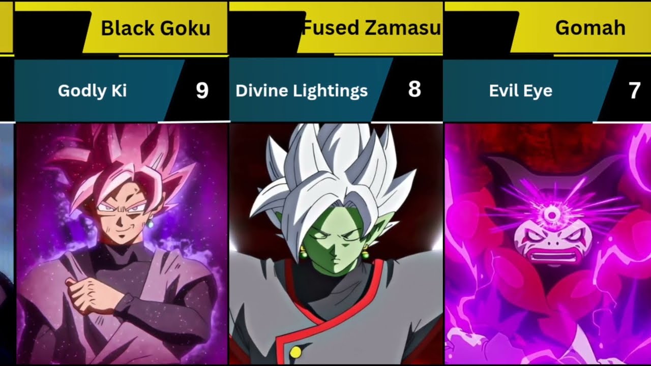 top 40 strongest villains in Dragon Ball | Black Goku | Frieza | Jiren