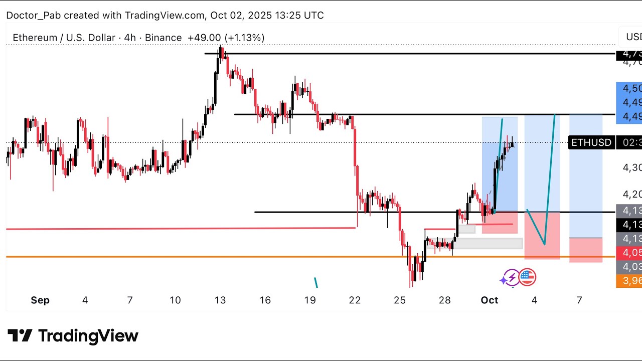 How my ETCUSD trade pumped to the moon | Crypto analysis 🤭🤭🤭