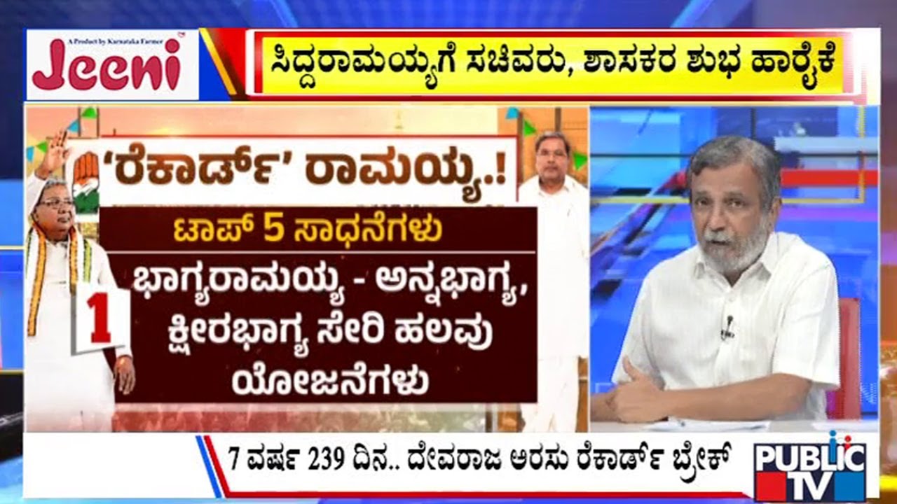 Big Bulletin With HR Ranganath | ರಾಜ್ಯ ರಾಜಕೀಯದಲ್ಲಿ ಸಿದ್ದು ಹೊಸ ಇತಿಹಾಸ | Jan 06, 2026
