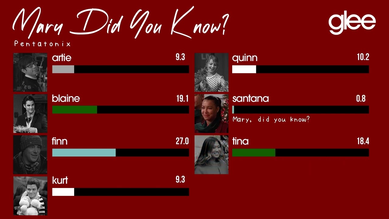 Mary Did You Know? (Glee Cast Version) - Lyrics + Line Distribution