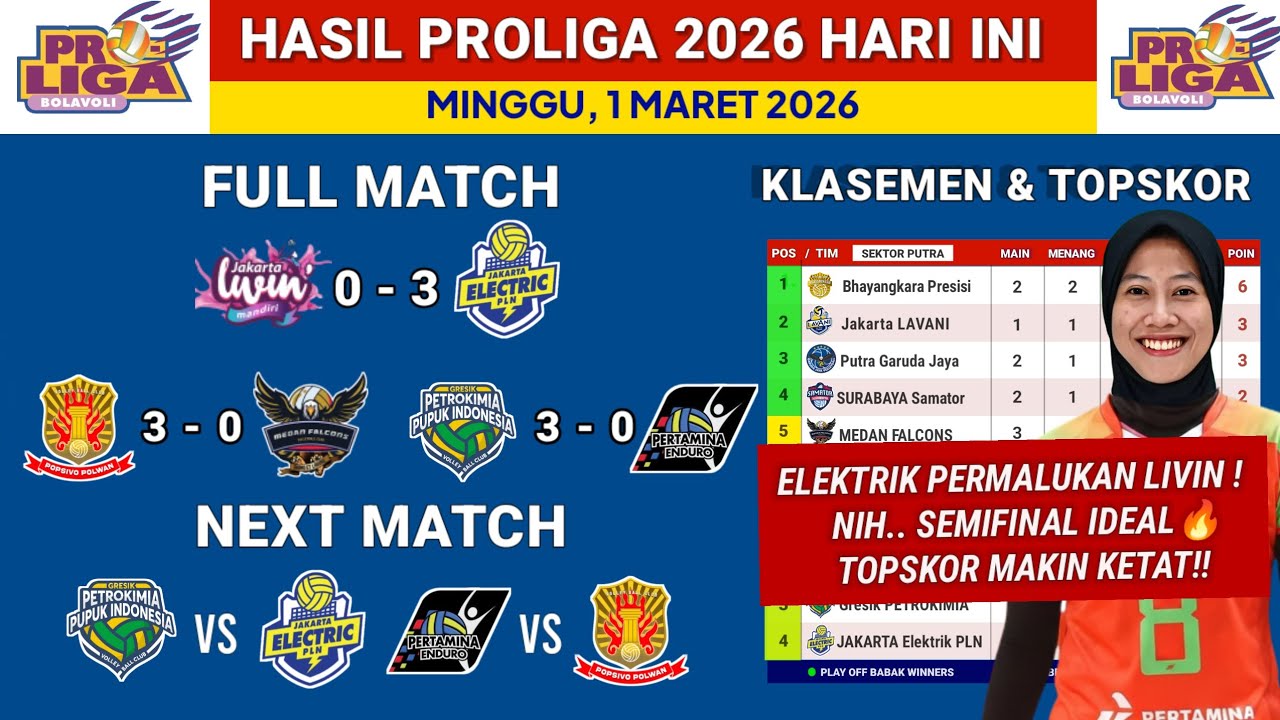Hasil Proliga 2026 hari ini- Livin Mandiri vs Elektrik PLN - Klasemen terbaru & TopSkor Mega