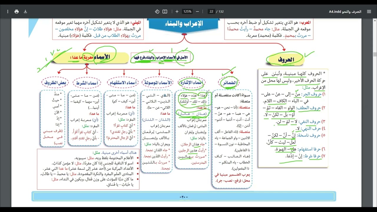 المحاضرة 15: الإعراب والبناء (الحروف والأسماء والأفعال)