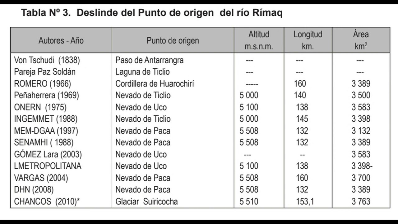 GEOGRAFÍA DEL PERÚ Y DEL MUNDO - Unidad 1 - UNE