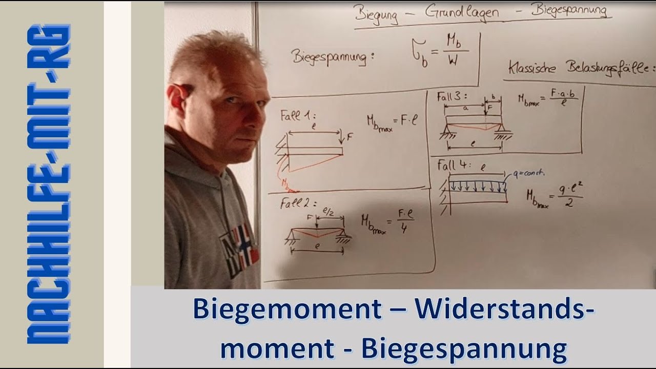Biegemoment | Widerstandsmoment | Biegespannung | Grundlagen | Biegung | Biegeträger
