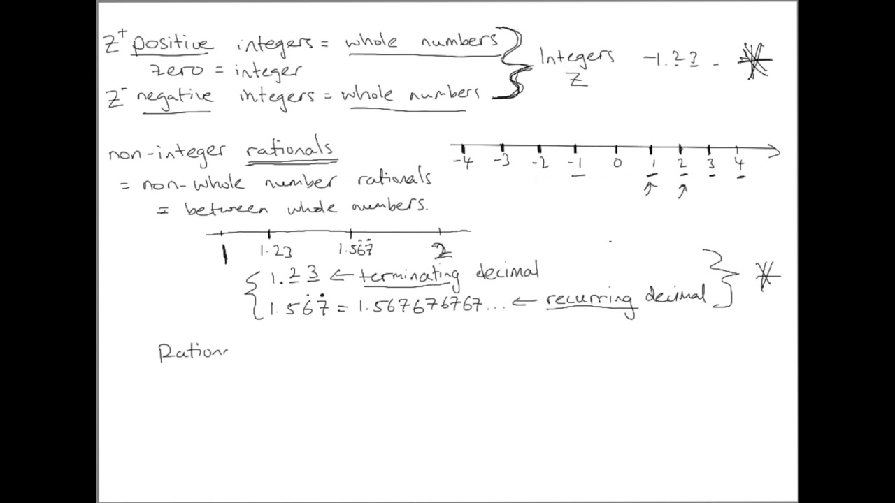Year 9 Number Skills