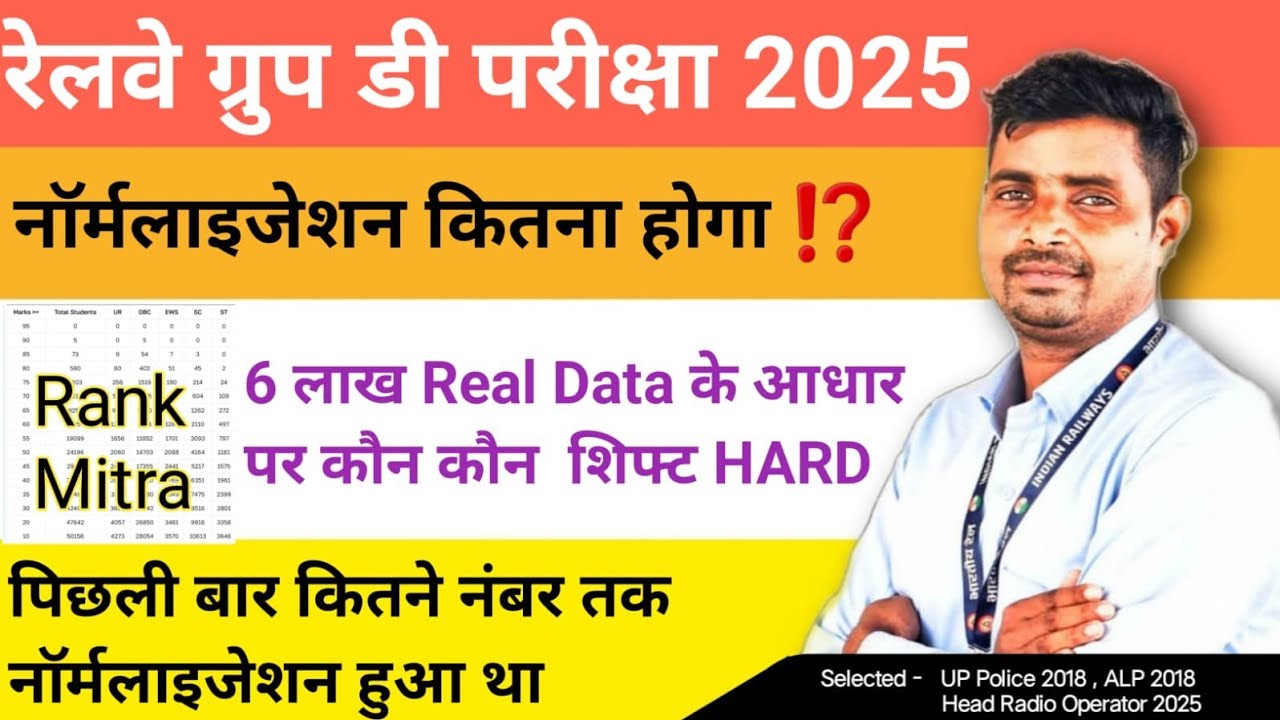 रेलवे ग्रुप डी 2025 में कौन कौन सा शिफ्ट सबसे हार्ड ❓कितना नार्मलाइजेशन होगा❓ पिछली बार कितना हुआ था