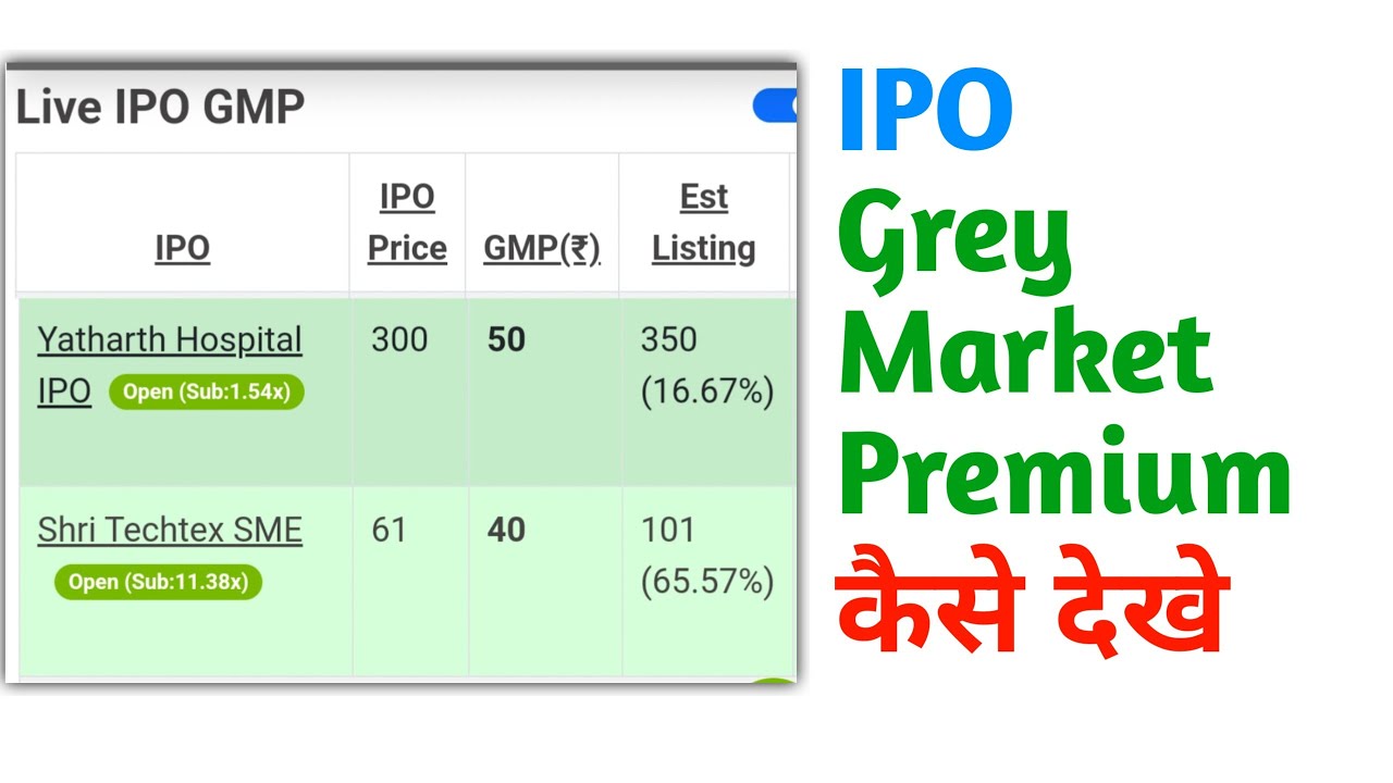 ipo grey market premium kaise check kare | how to check ipo gmp